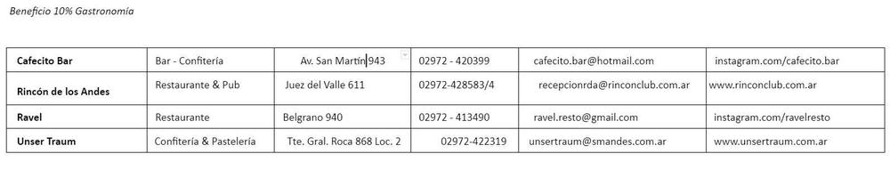 gastronomia convenio